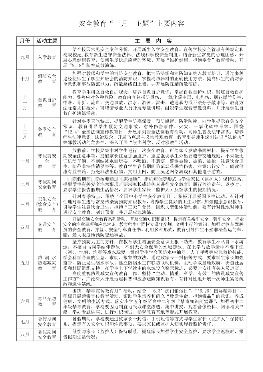 安全教育“一月一主题”.doc_第1页