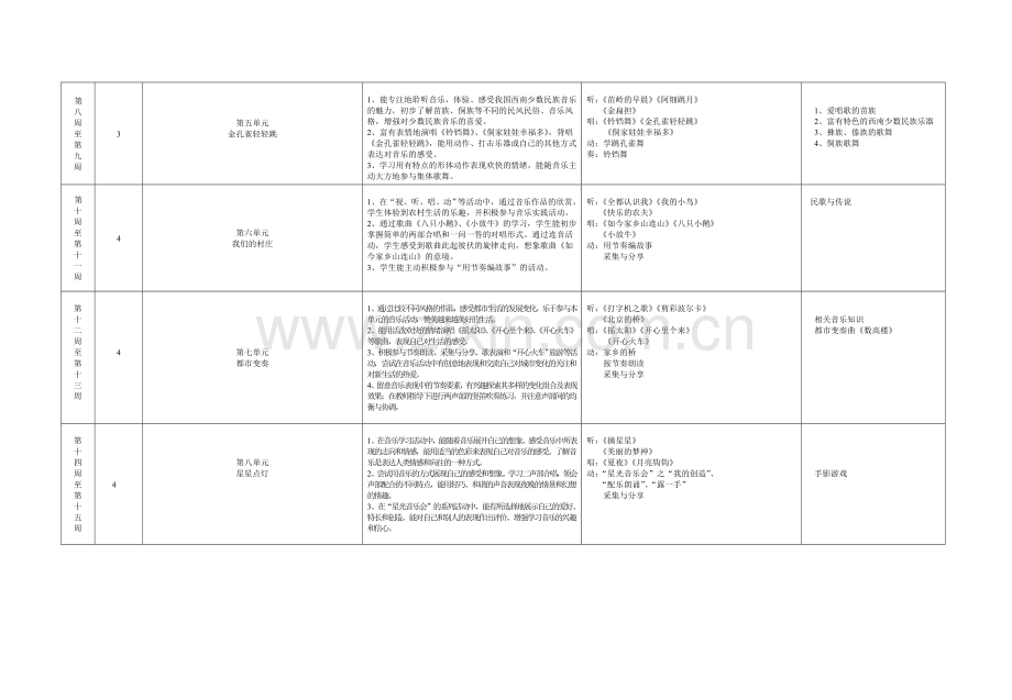 全新苏少版音乐三年级下册教学计划.doc_第2页