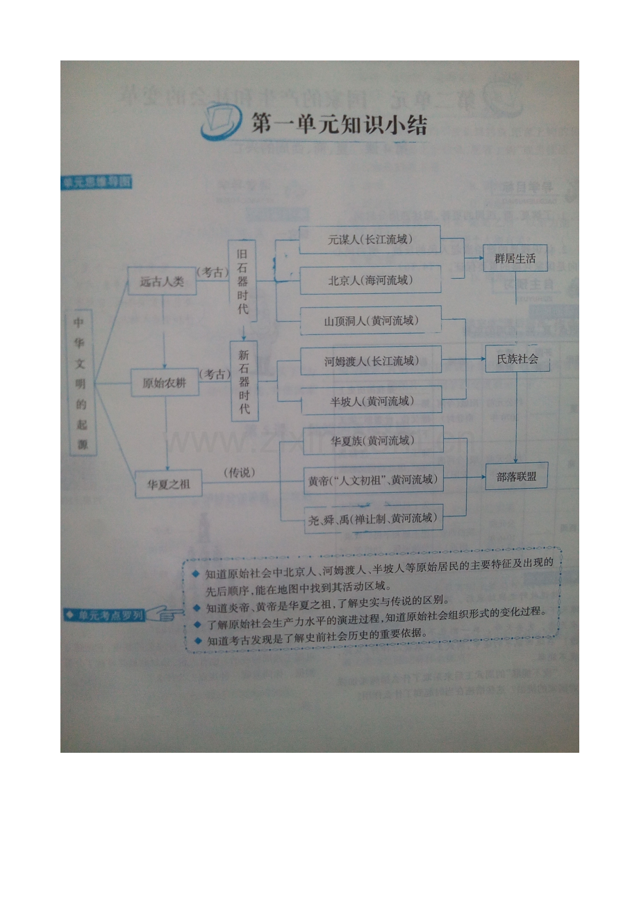 第一单元知识小结.doc_第1页