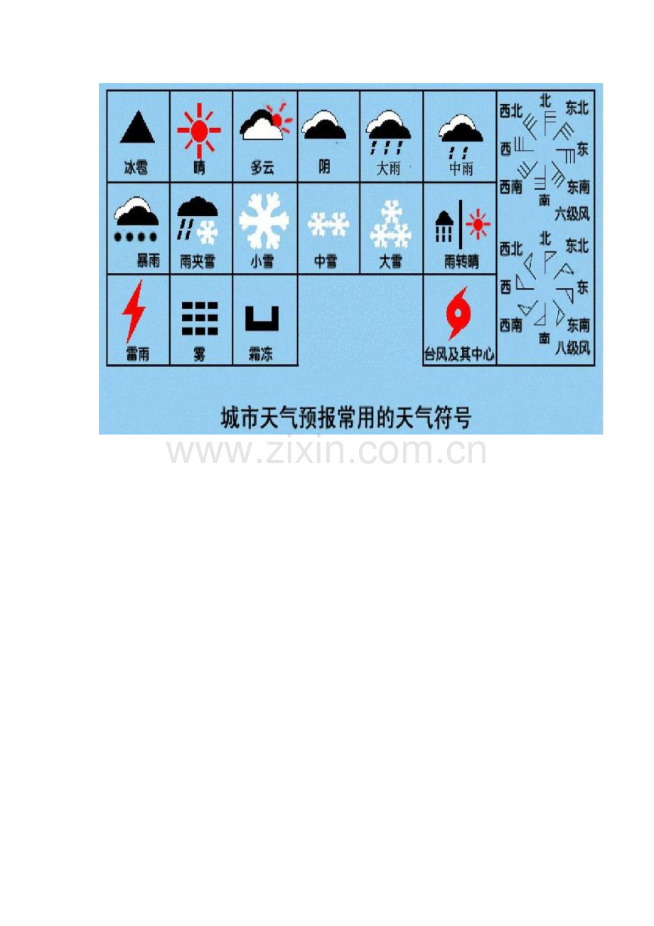 城市天气预报常用的天气符号.doc_第1页