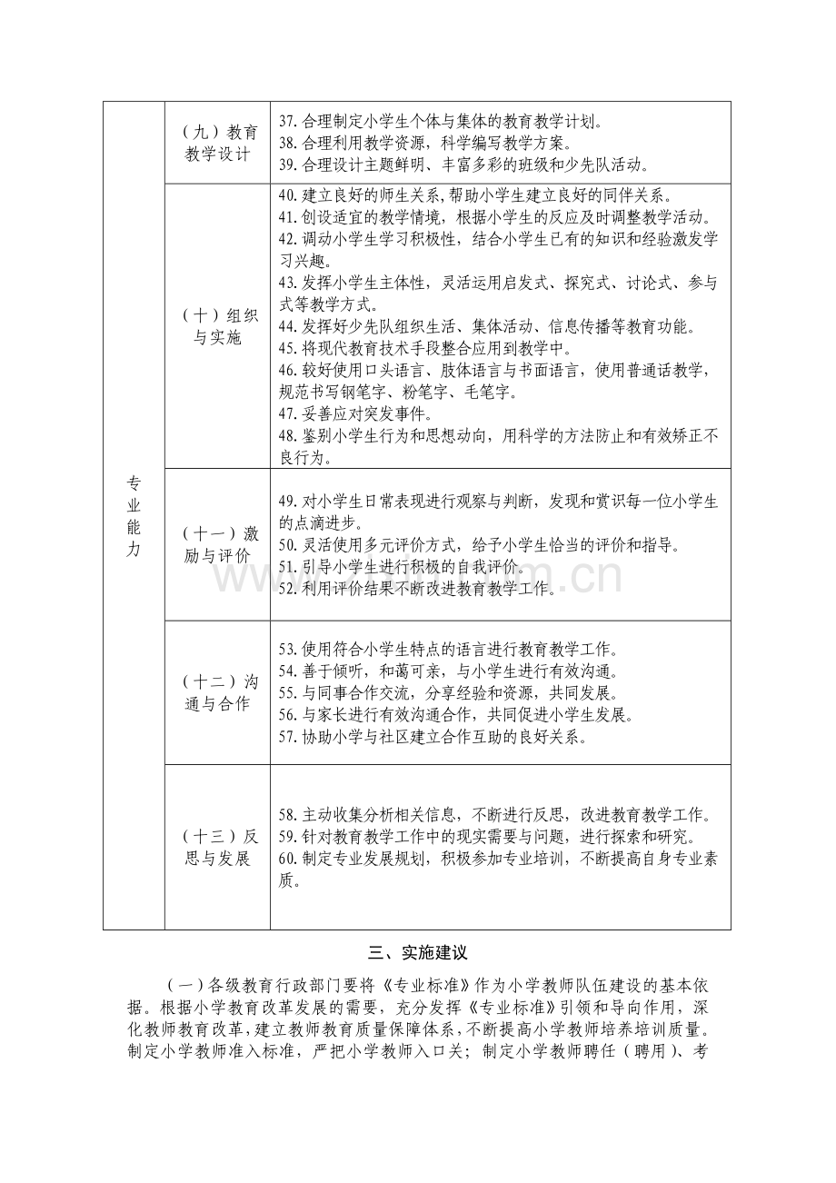 中小学教师专业标准.doc_第3页