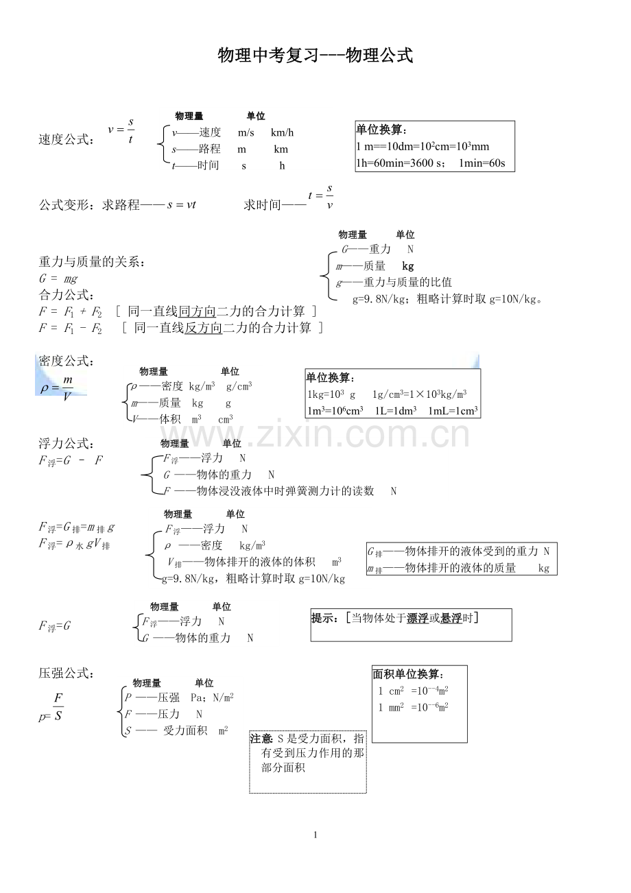 人教版_初中物理_公式大全.docx_第1页