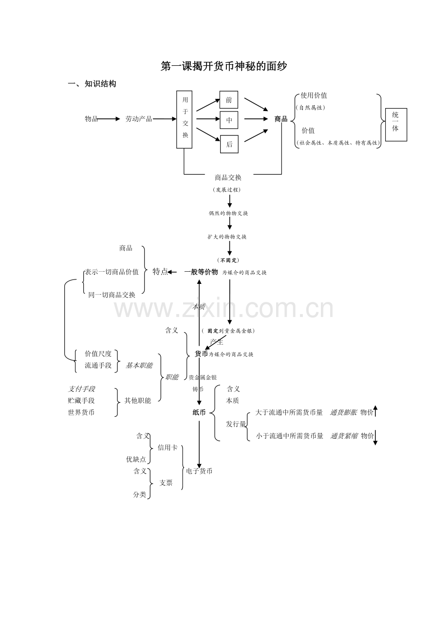 第一课揭开货币神秘的面纱.docx_第1页