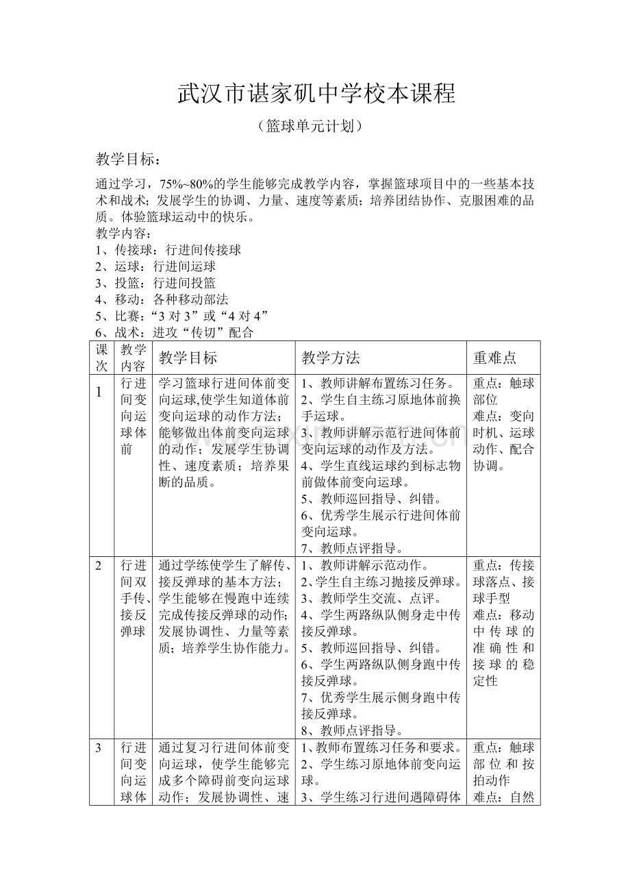 篮球校本单元计划.doc_第1页