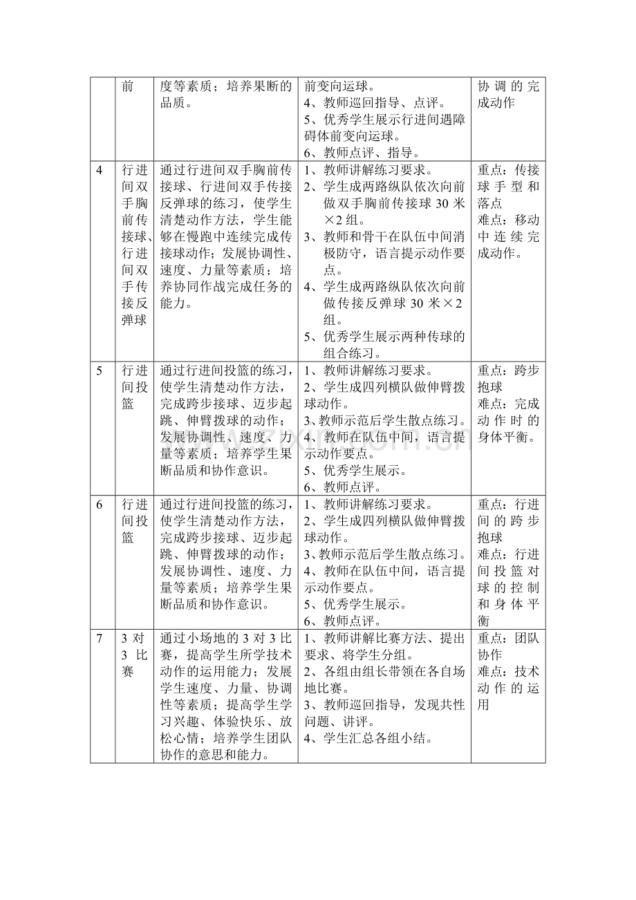 篮球校本单元计划.doc_第2页