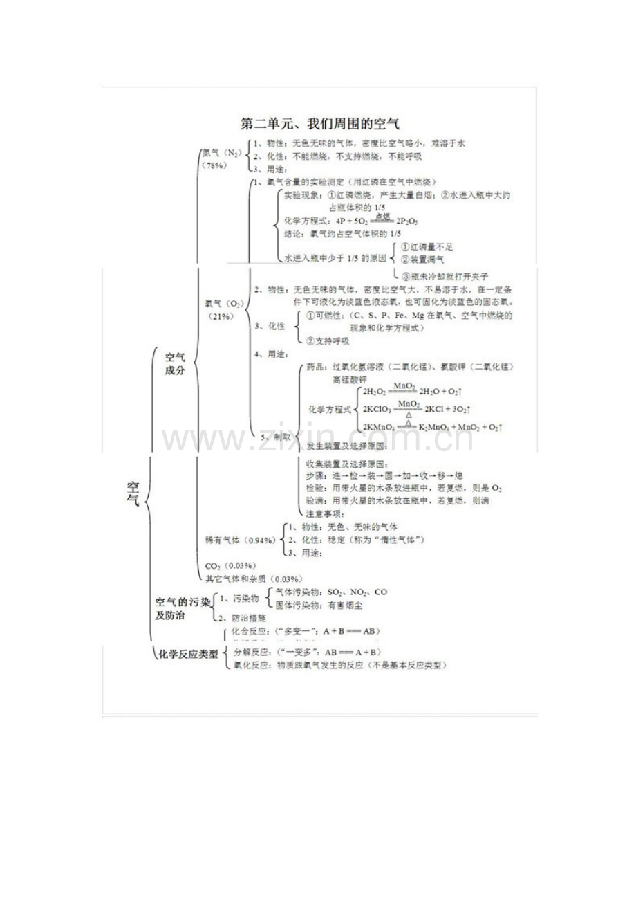 第二单元知识树.docx_第1页