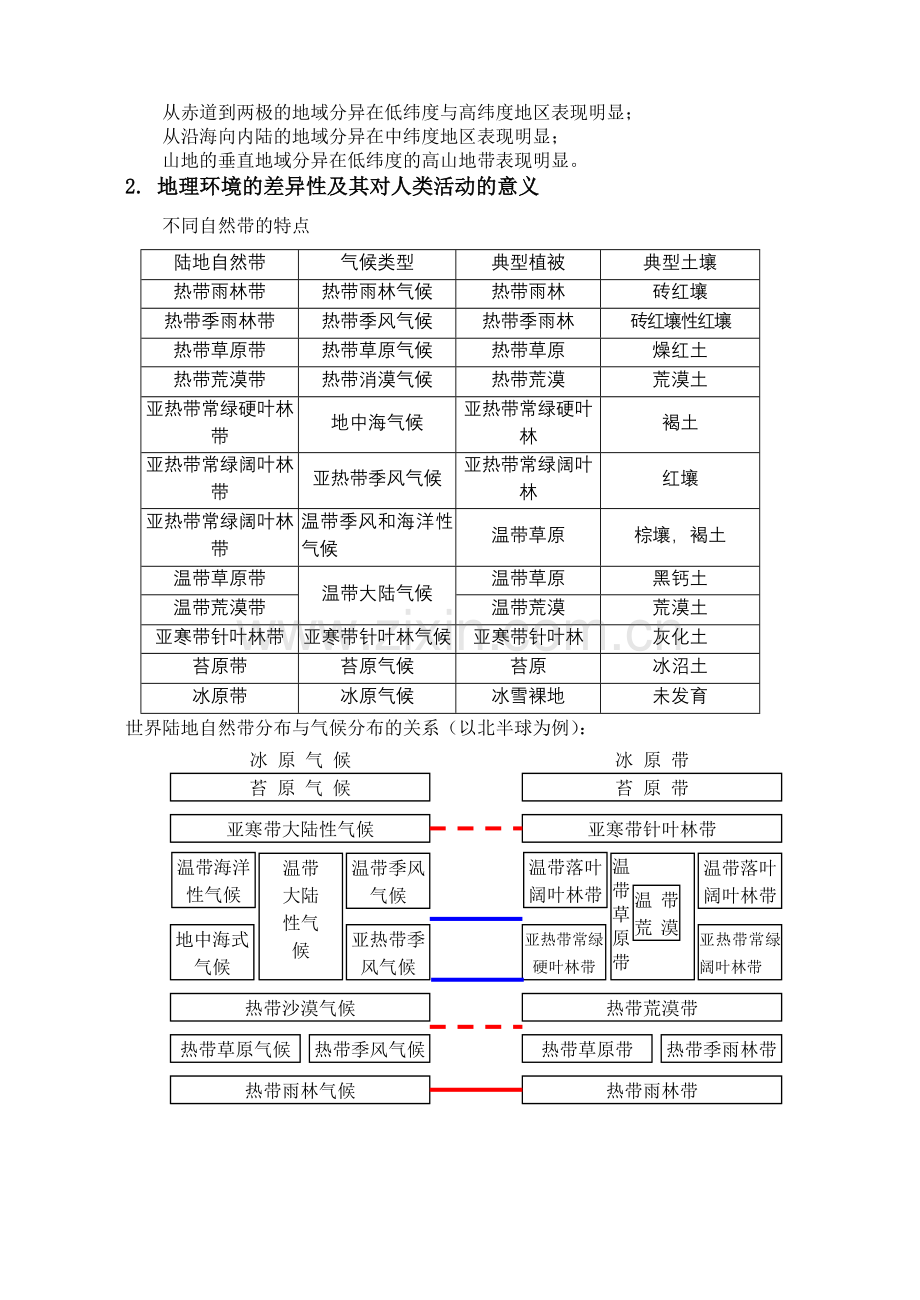 高中地理考点精讲四.doc_第3页