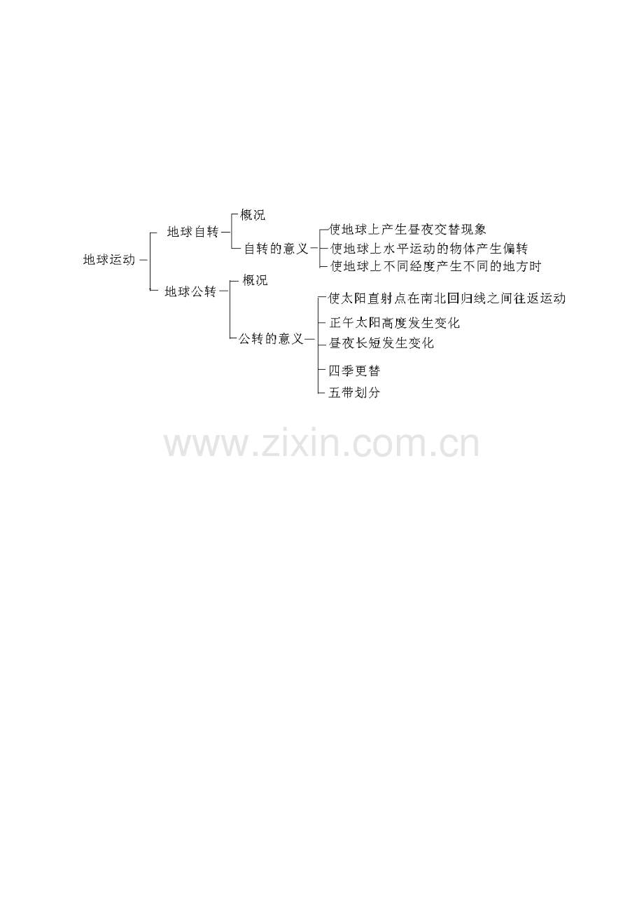 地球运动知识树.doc_第1页