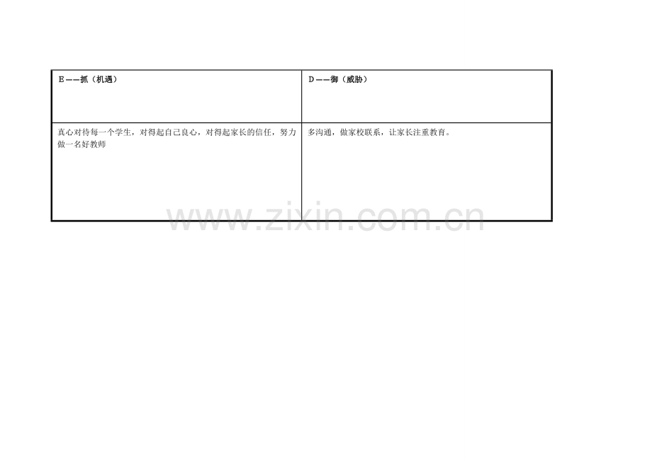 个人诊断SWOT分析.doc_第3页