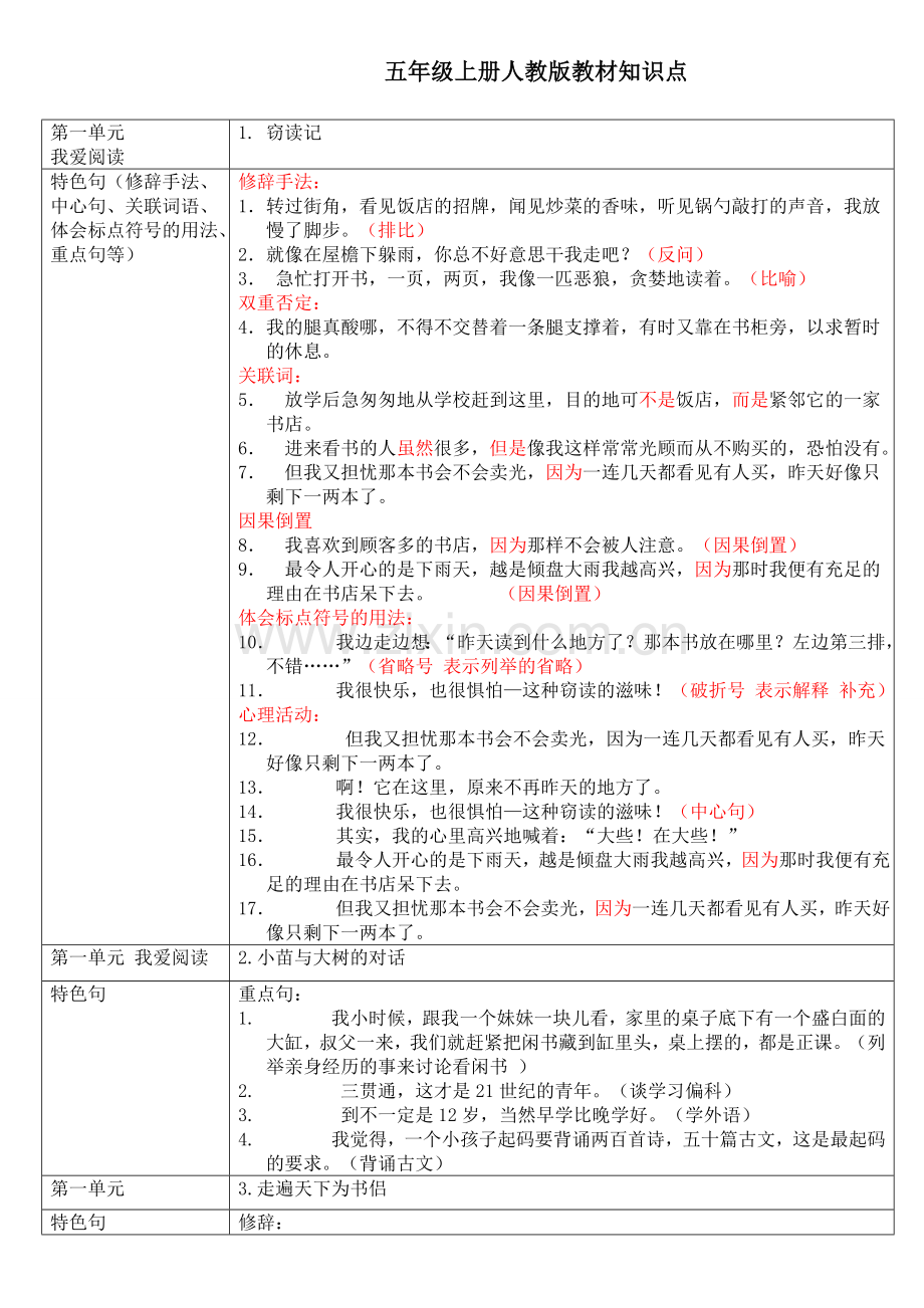 人教版语文五年上语文知识点.doc_第1页