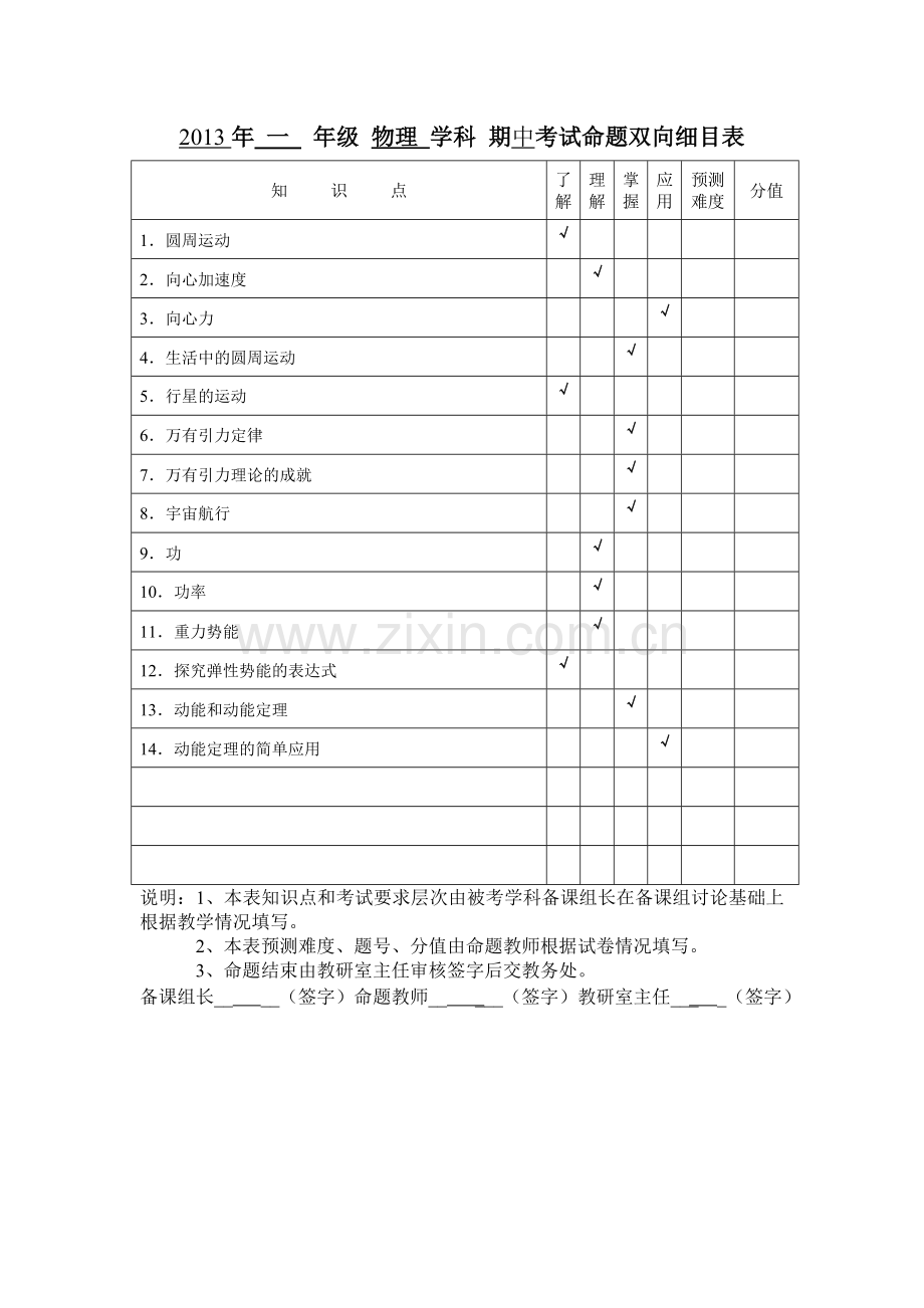 命题双向细目表.doc_第1页