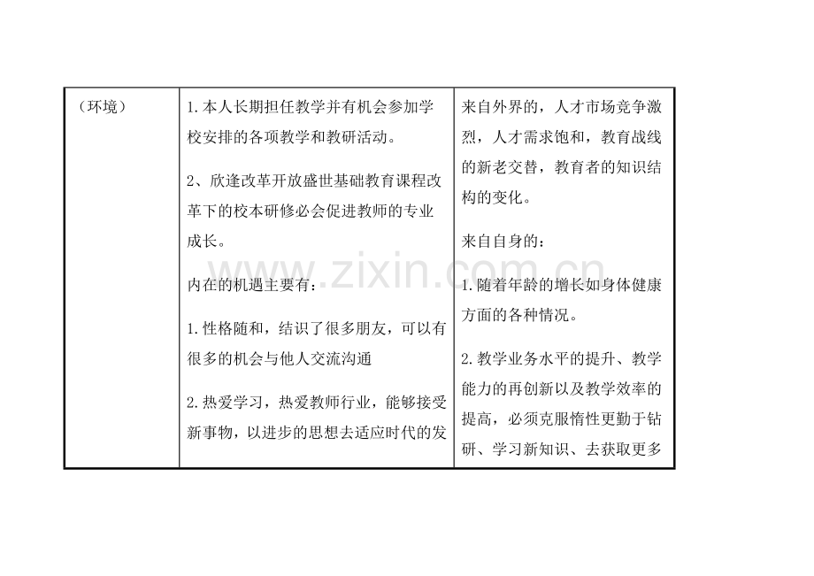 个我的个人自我分析SWOT表.doc_第3页