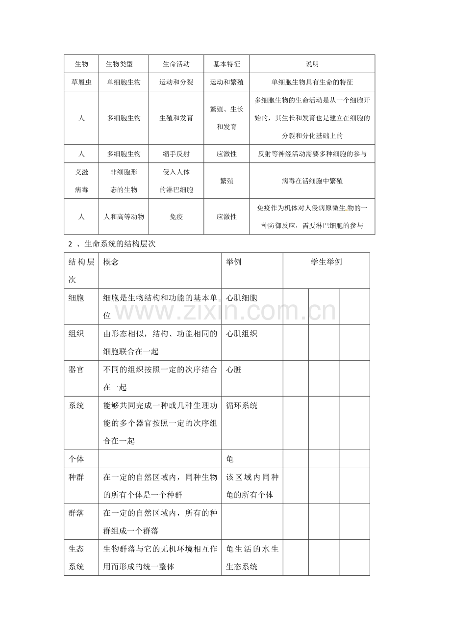 第一章第一节从细胞到生物圈.doc_第2页