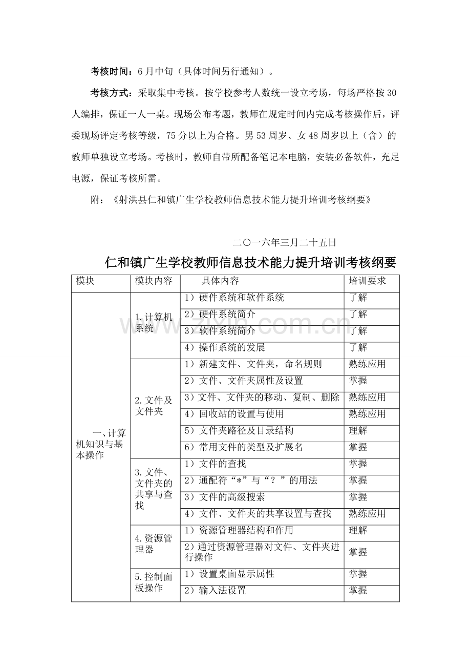 教师信息技术能力提升培训管理与考核方案.doc_第3页