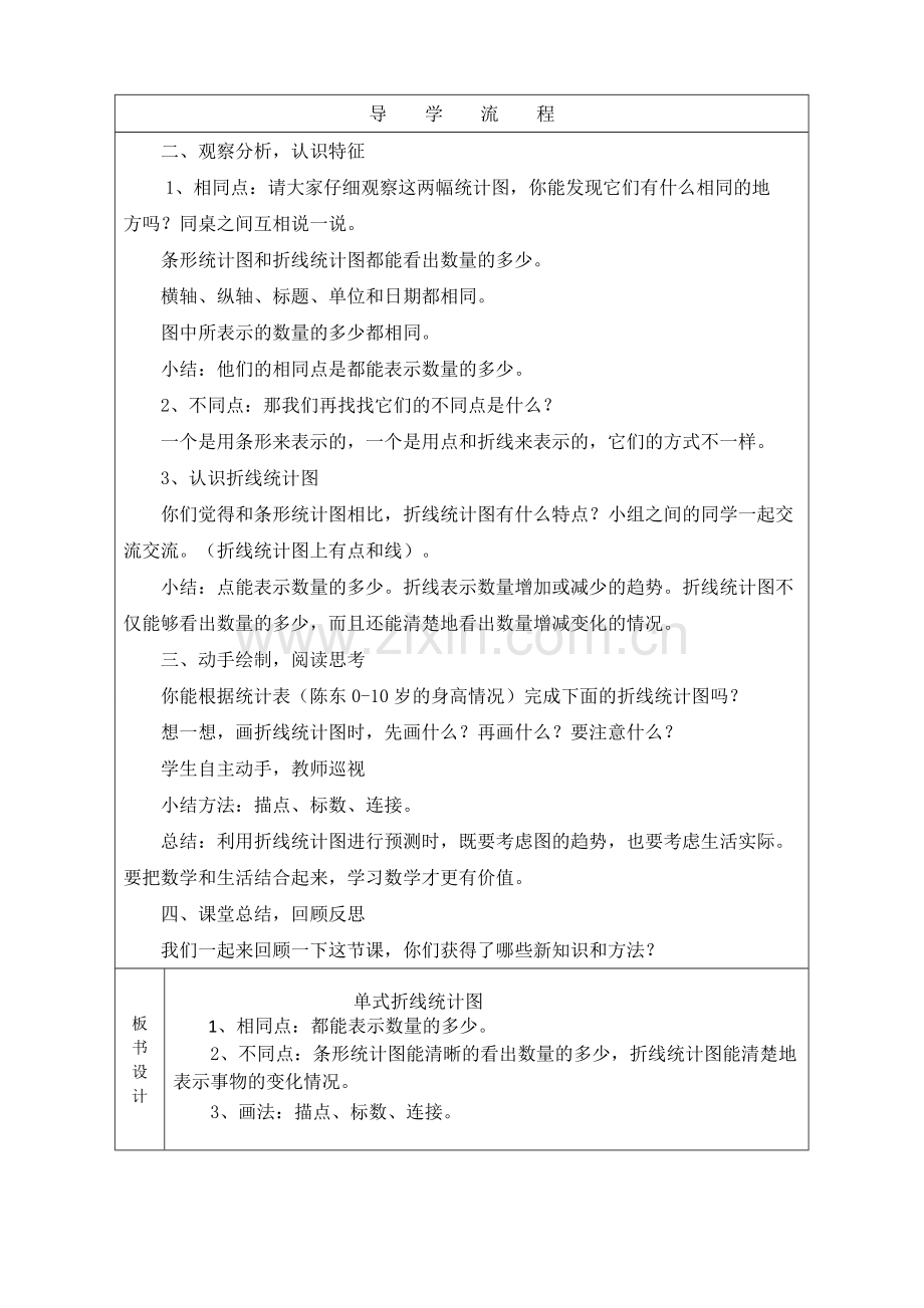 人教版五年级数学下册《单式折线统计图》教学设计.doc_第2页