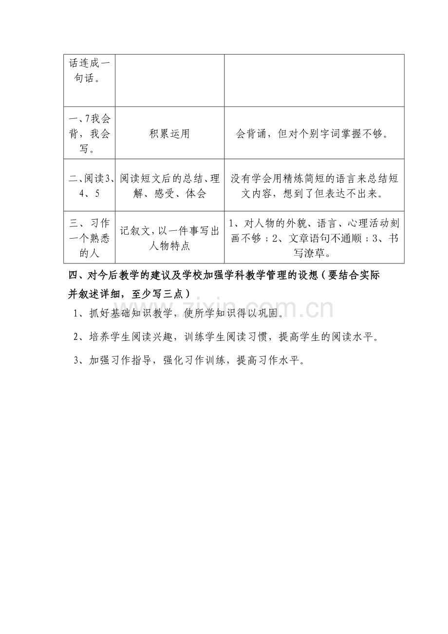 期中质量分析报告.doc_第2页