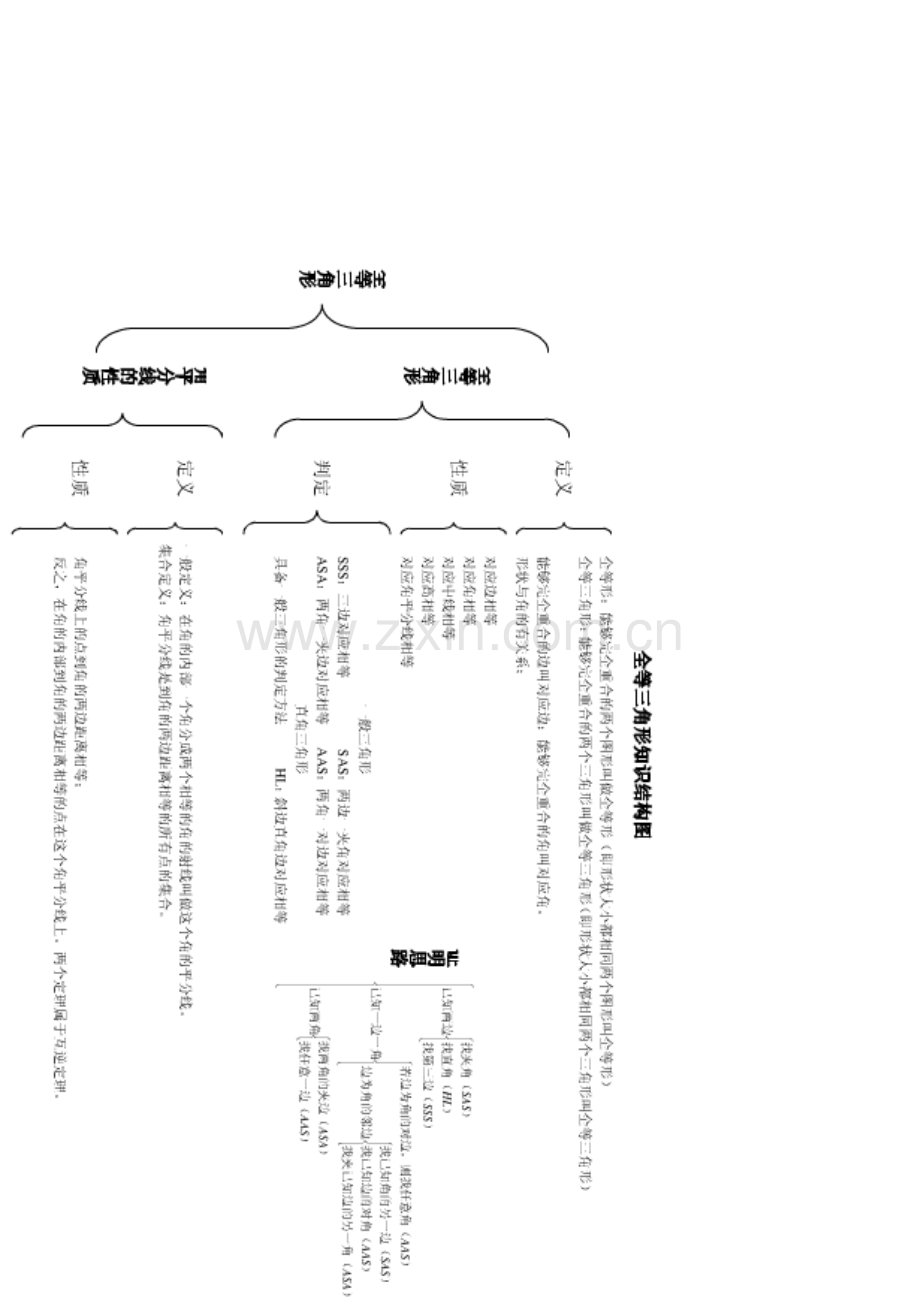 全等三角形基本知识结构图.doc_第1页