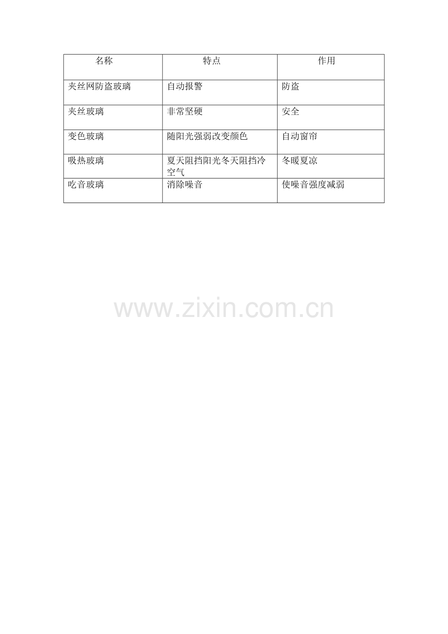 新型玻璃说课稿.doc_第2页