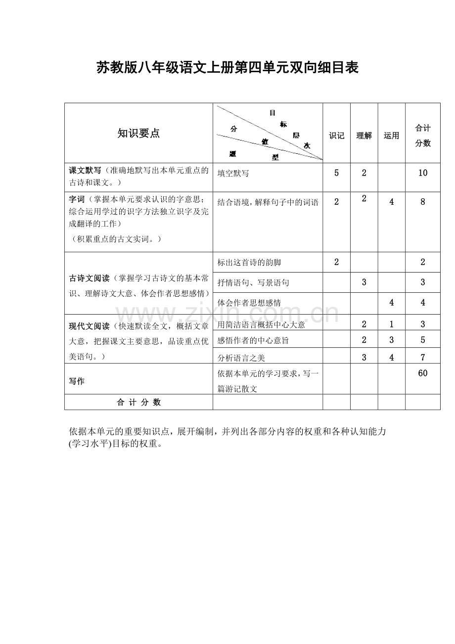 苏教版八年级语文上册第四单元测试卷双向细目表.doc_第1页