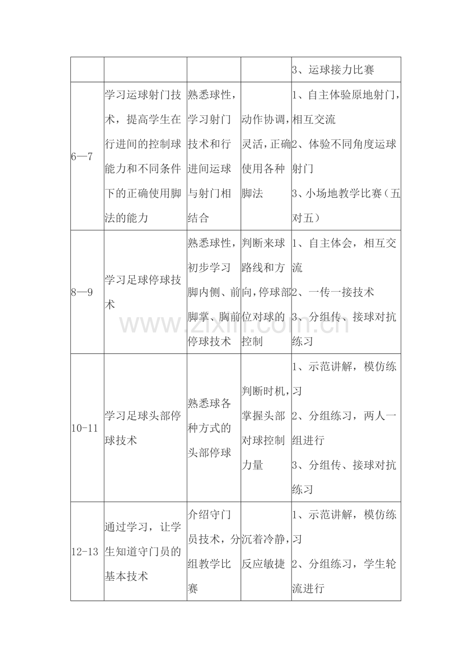 高二年级足球模块二教学计划.doc_第2页