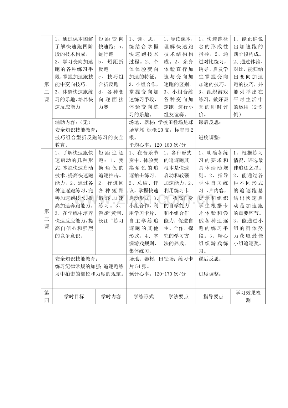 高一田径教学计划.doc_第2页