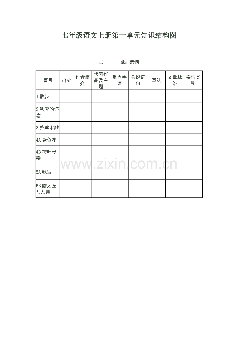 七年级语文一单元知识结构图.doc_第1页