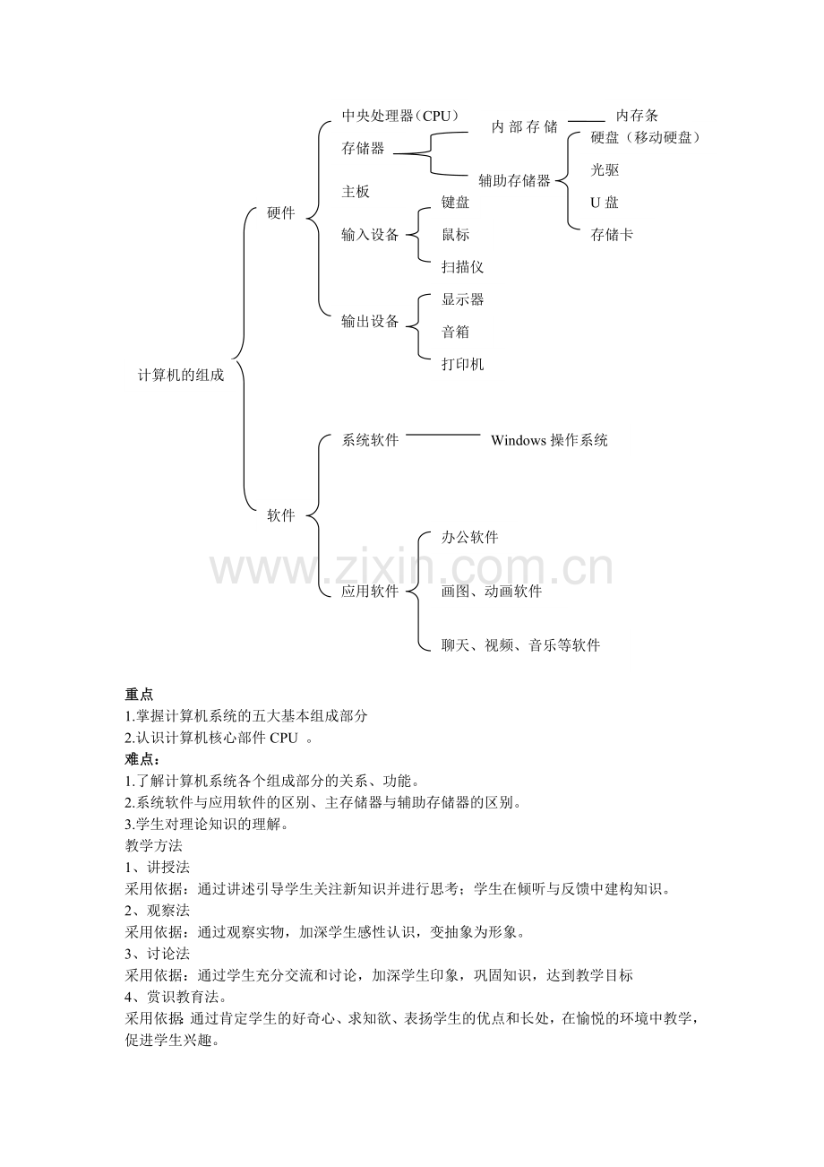 计算机系统知识结构图.doc_第1页