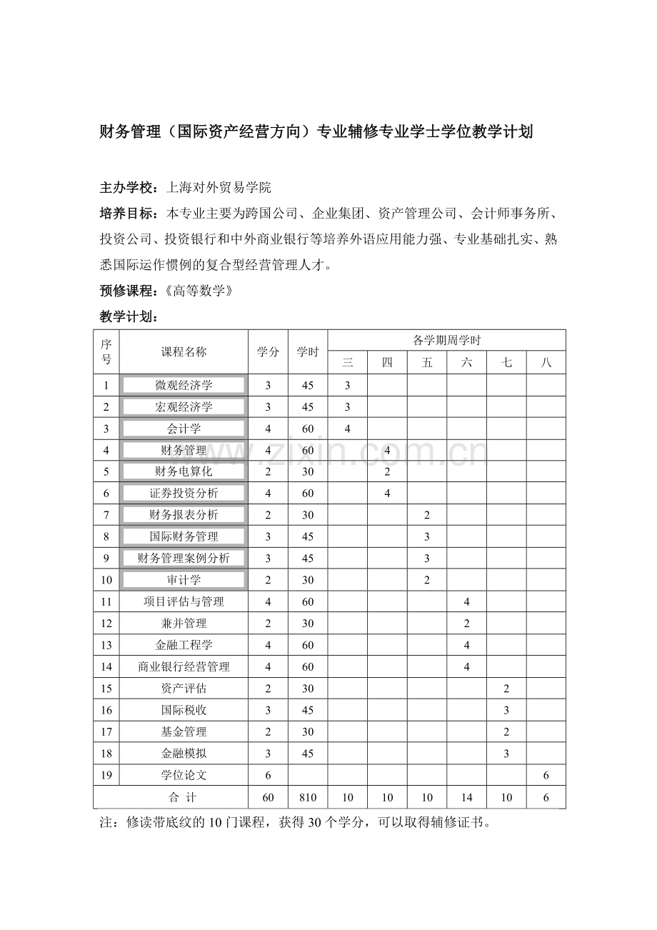 财务管理(国际资产经营方向)专业辅修专业学士学位教学计划.doc_第1页