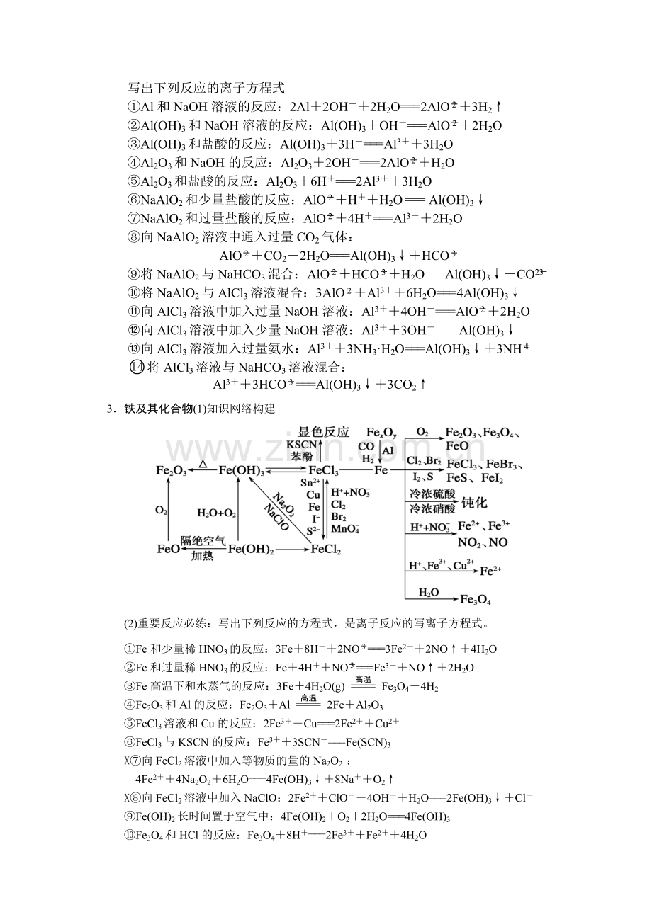 高中元素化合物部分重要化学方程式(带网络图).doc_第2页