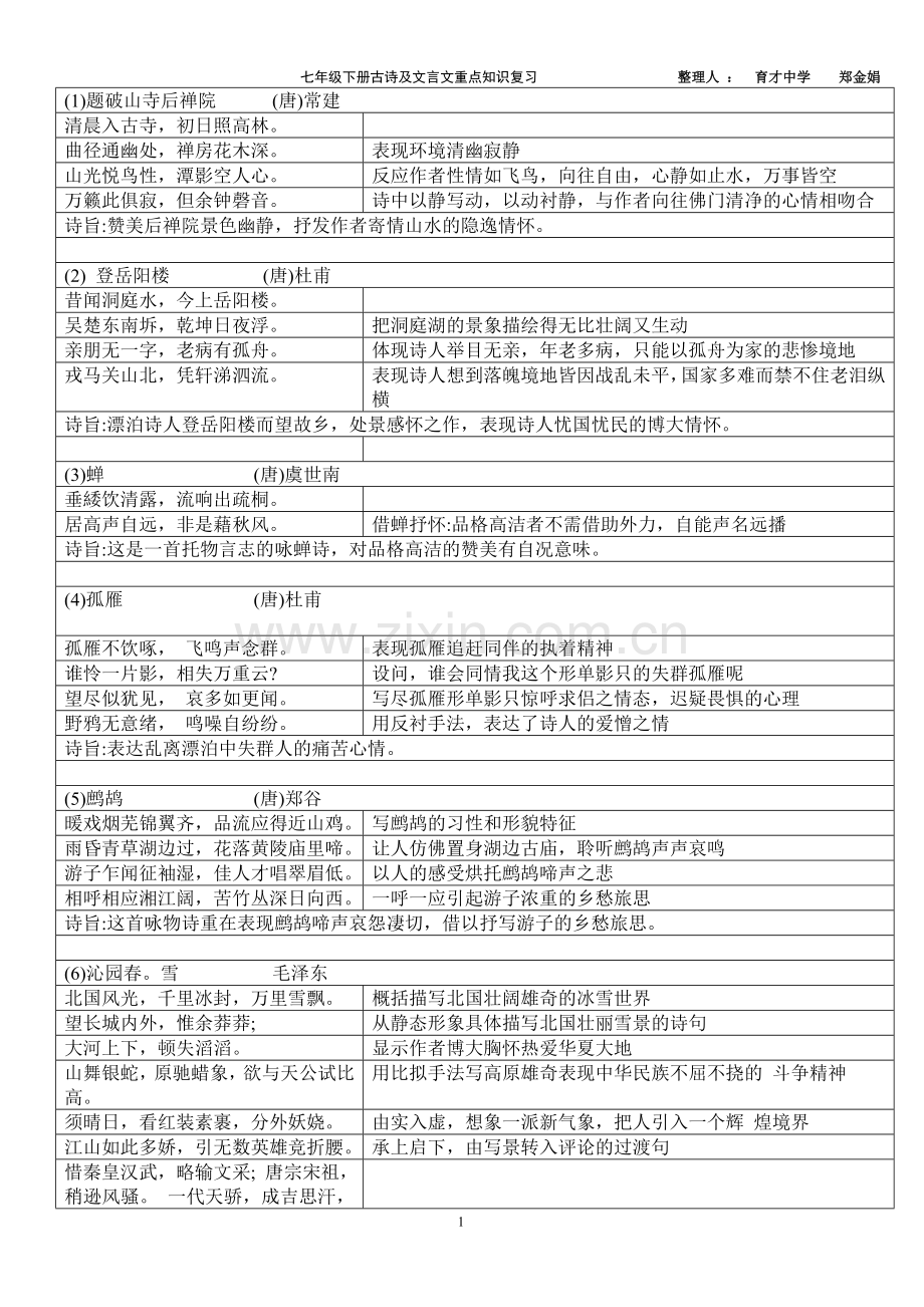 七年级下册古诗及文言文重点知识复习定稿.doc_第1页