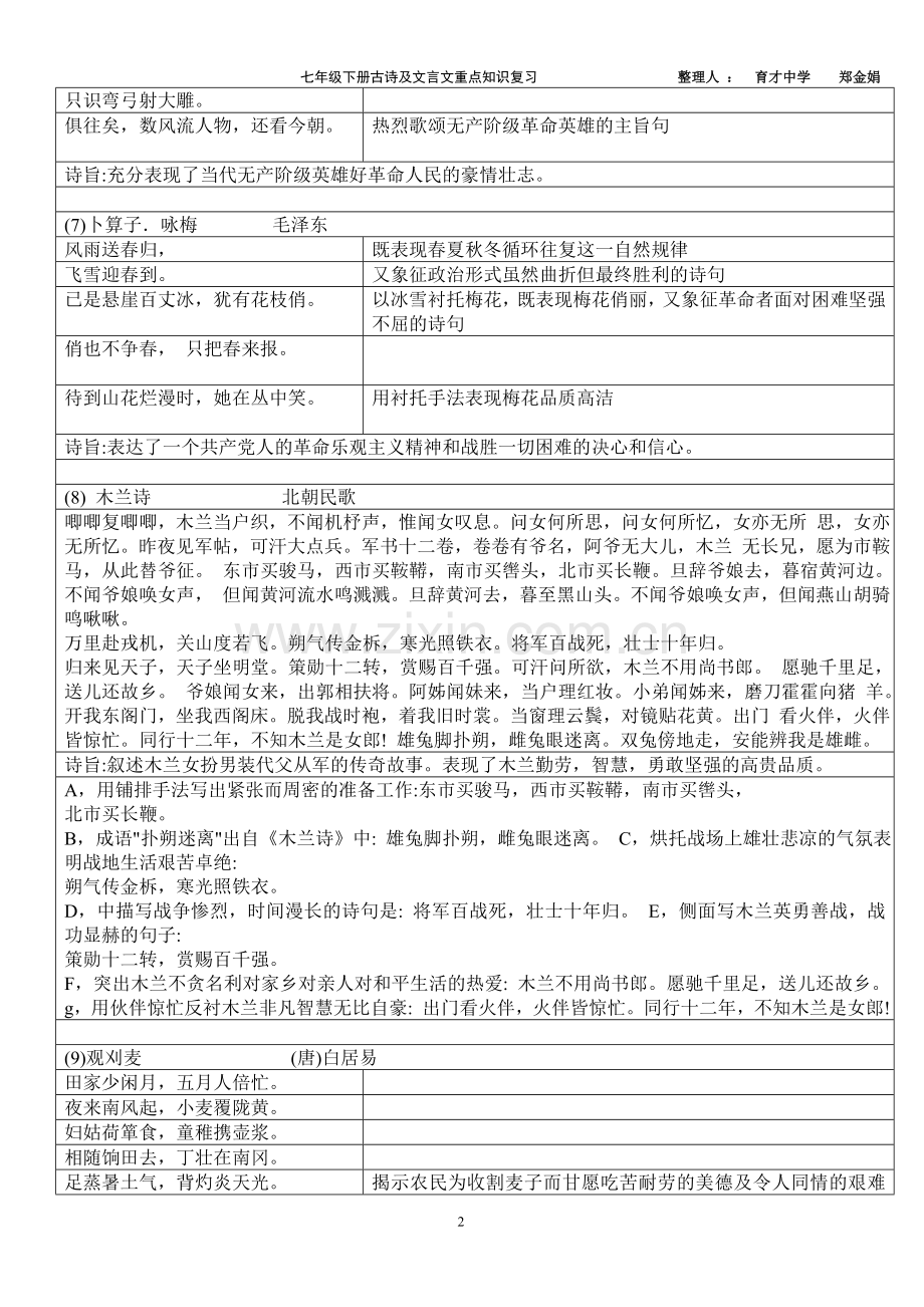 七年级下册古诗及文言文重点知识复习定稿.doc_第2页