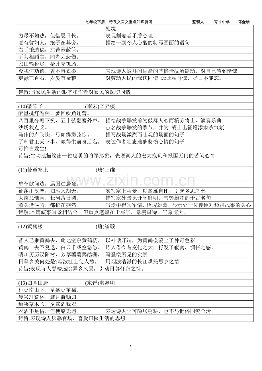 七年级下册古诗及文言文重点知识复习定稿.doc_第3页