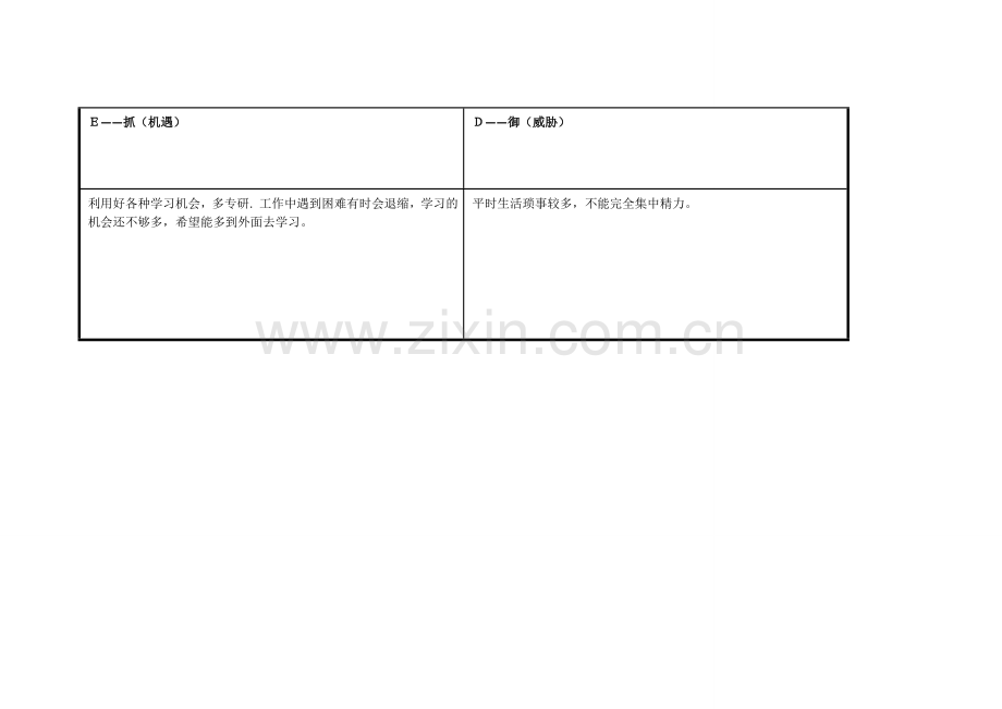 任务表单：武素丽个人自我诊断SWOT分析表.doc_第3页