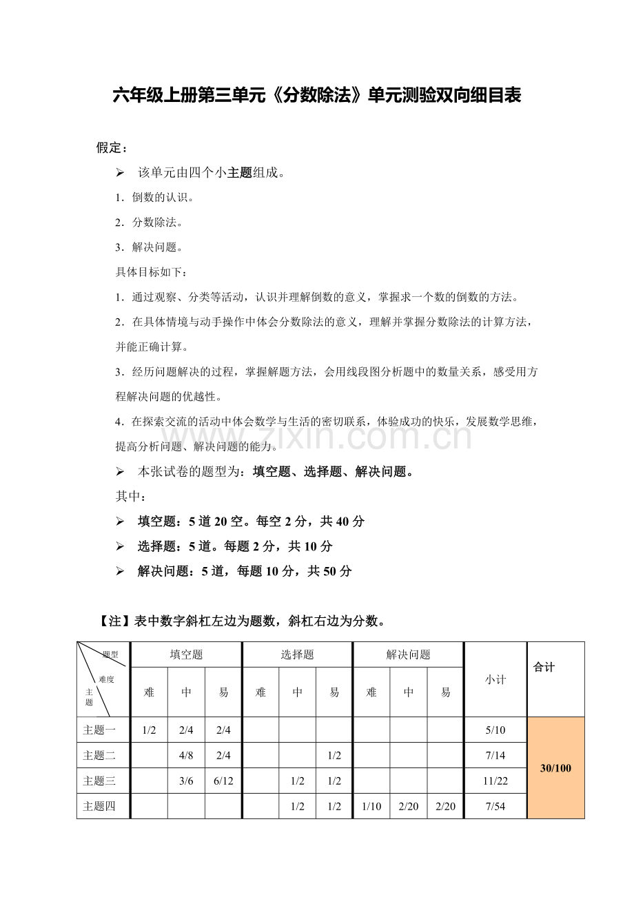 车翠苗六年级上册第三单元《分数除法》单元测验双向细目表.doc_第1页