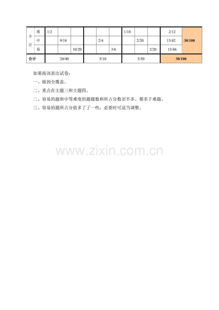 车翠苗六年级上册第三单元《分数除法》单元测验双向细目表.doc_第2页