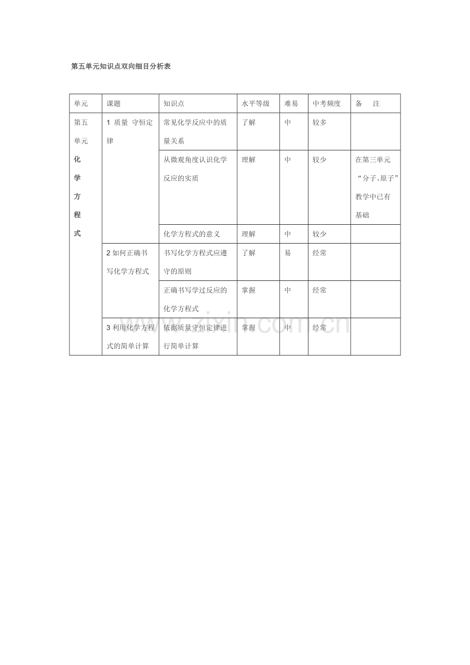 第五单元双向细目分析表.doc_第1页