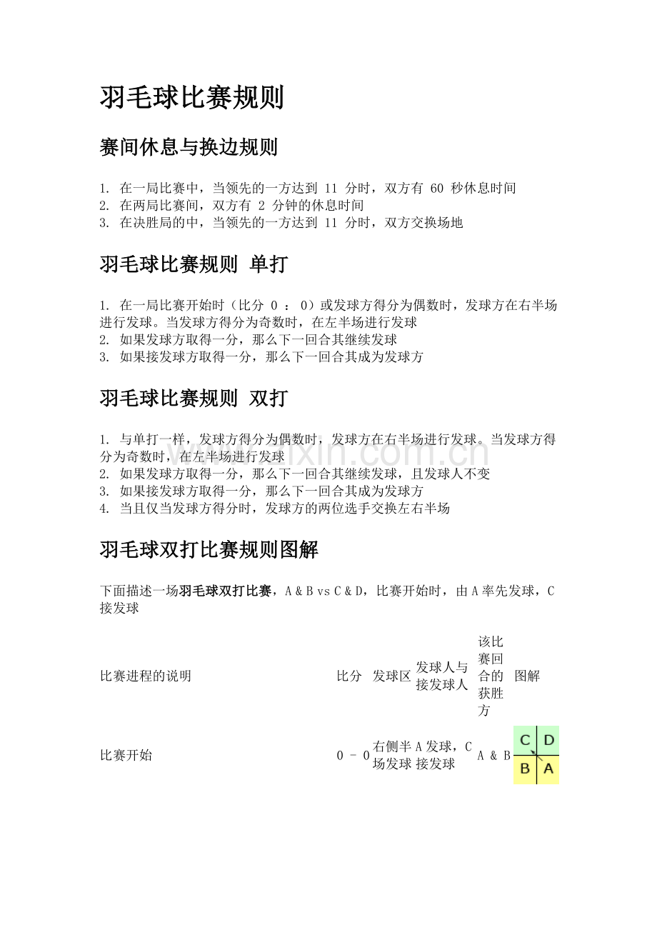 羽毛球比赛规则.docx_第1页