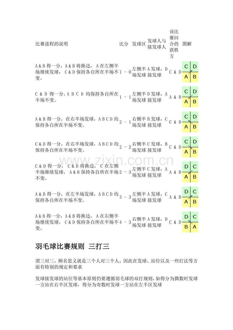 羽毛球比赛规则.docx_第2页