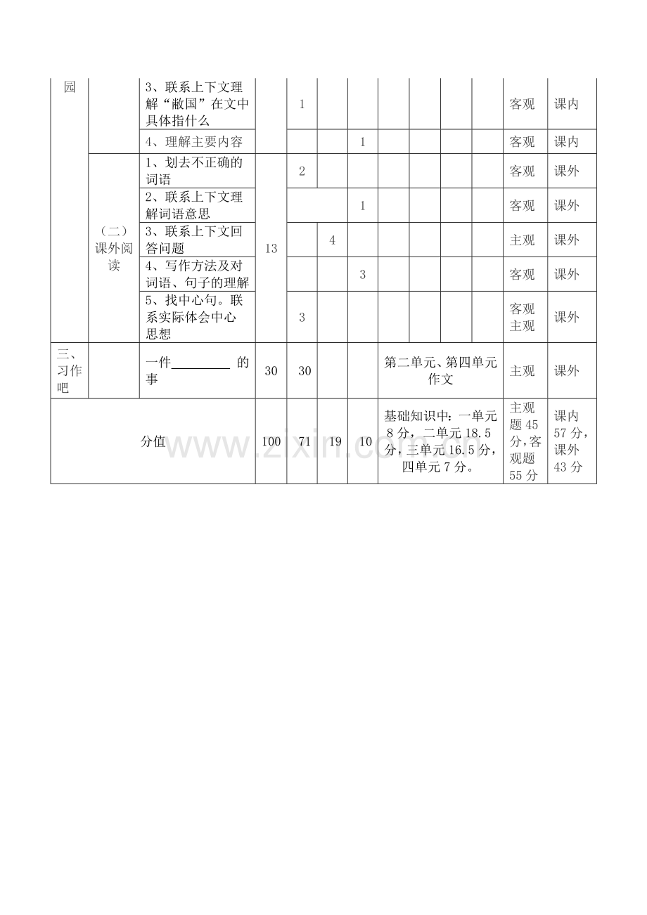 小学语文五年级下册期中测试卷结构细目表.doc_第2页