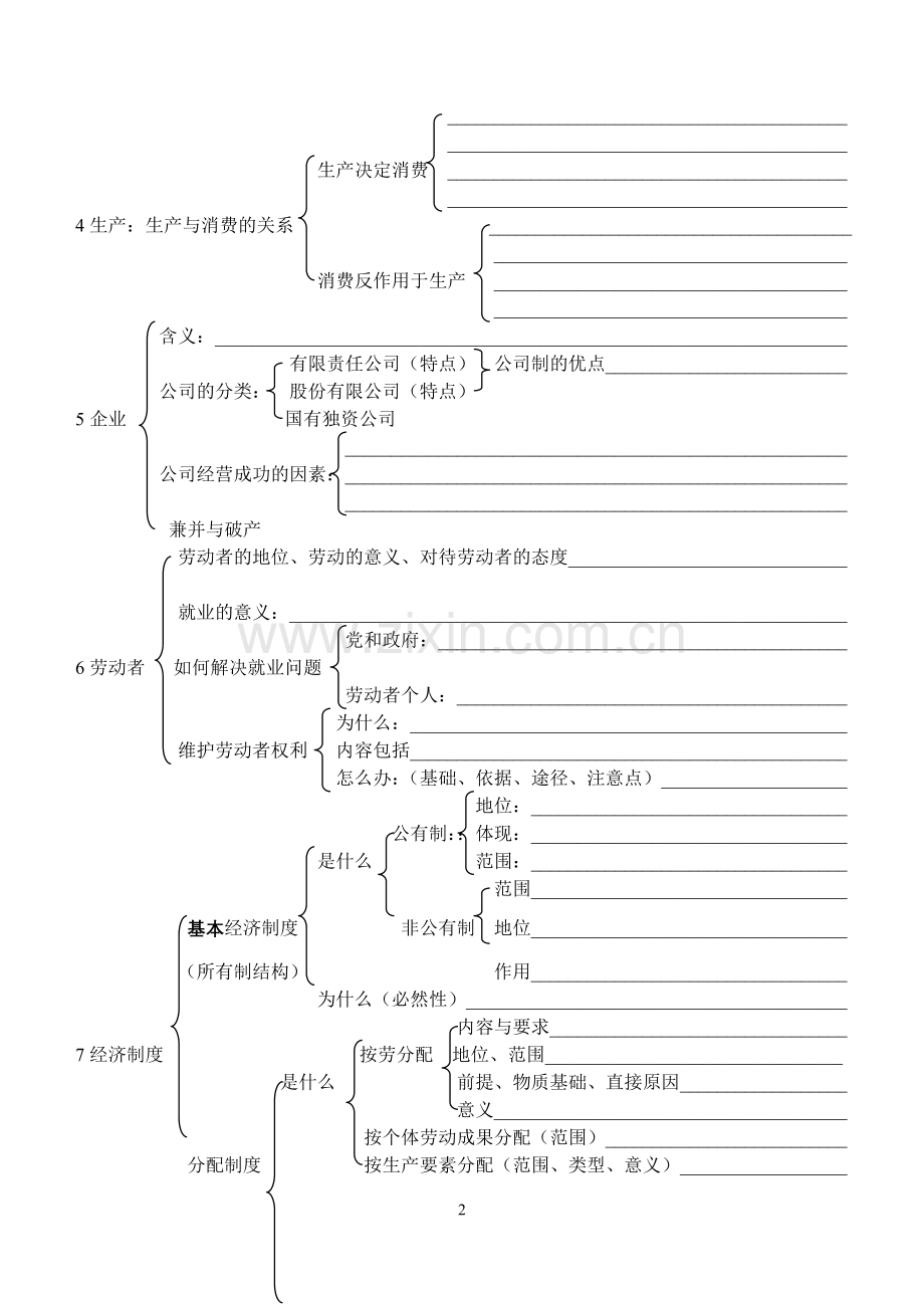 高二政治知识结构图(经济).doc_第2页