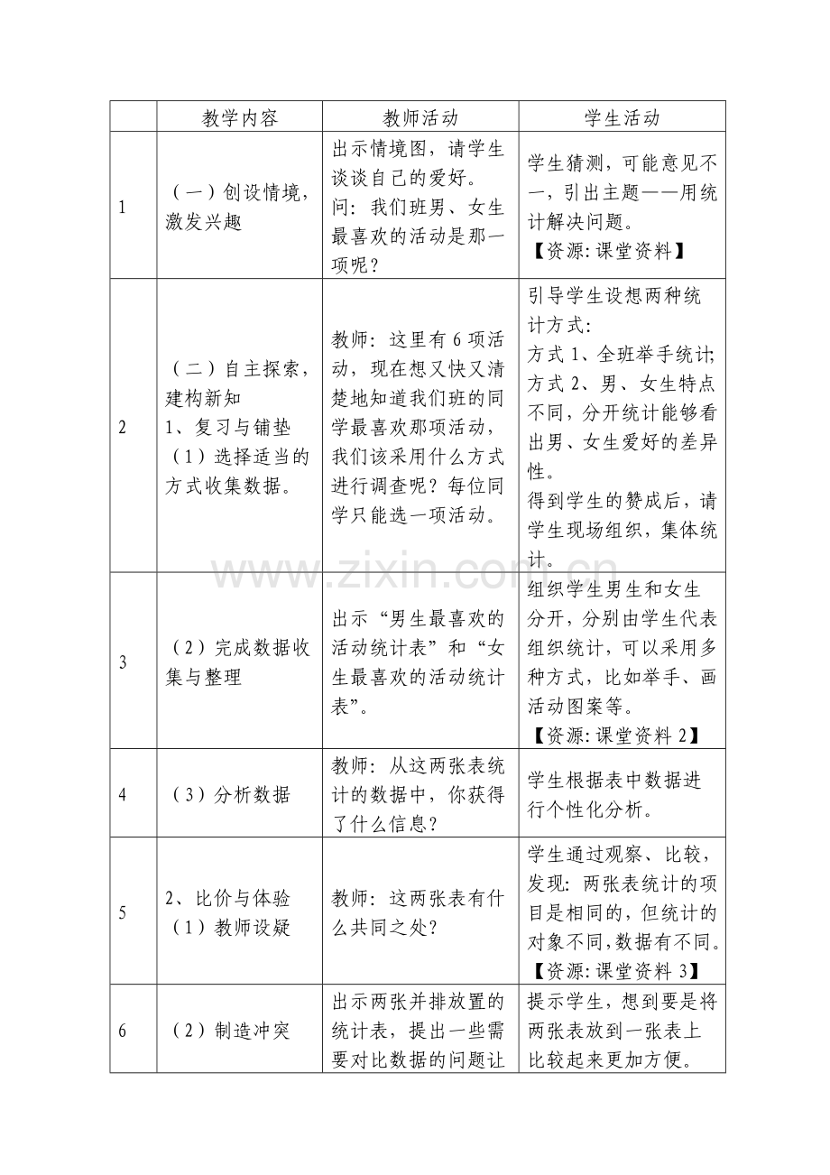 人教小学数学三年级复式统计表【第一课时】.doc_第2页