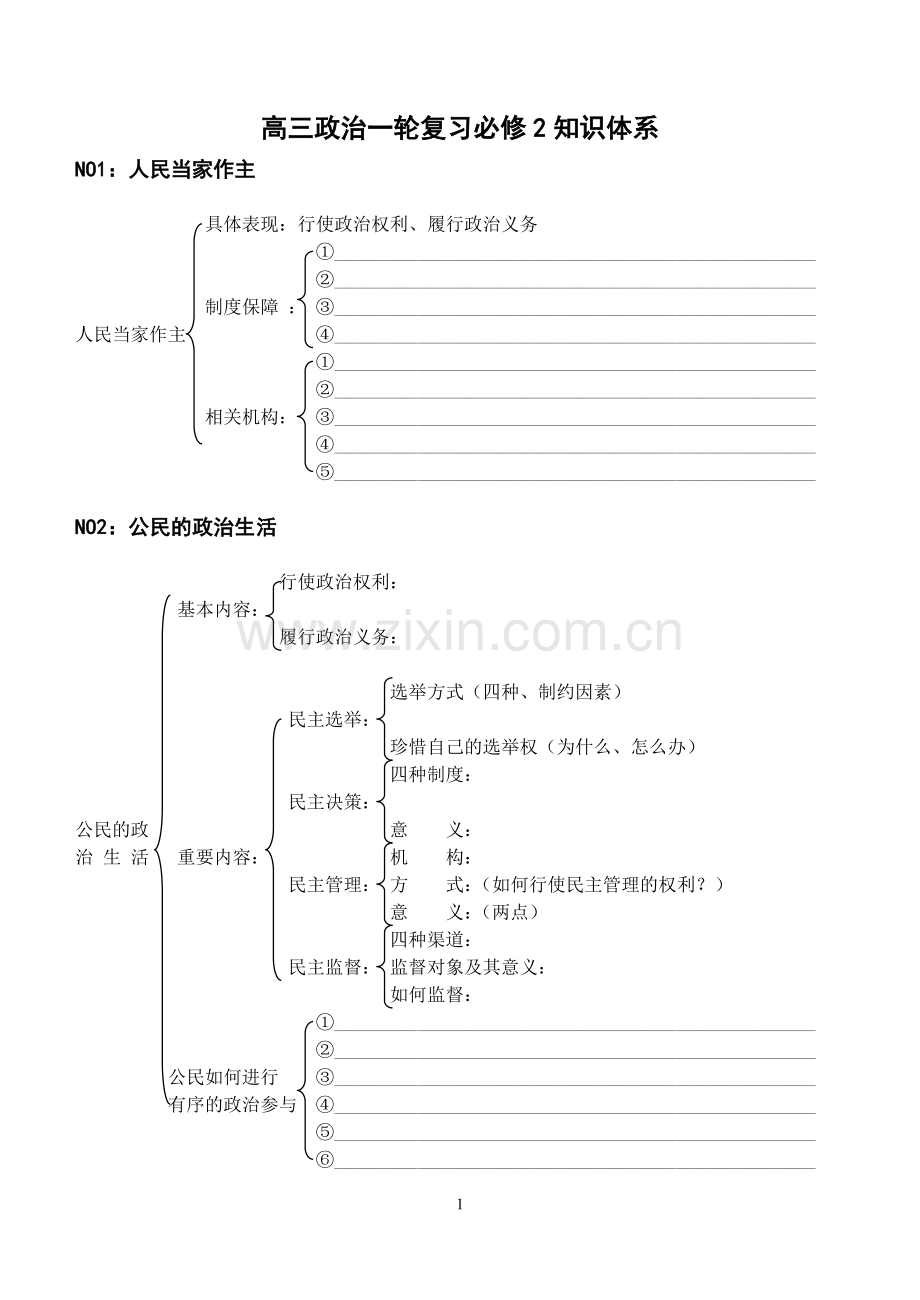 高三政治一轮复习必修二知识结构.doc_第1页