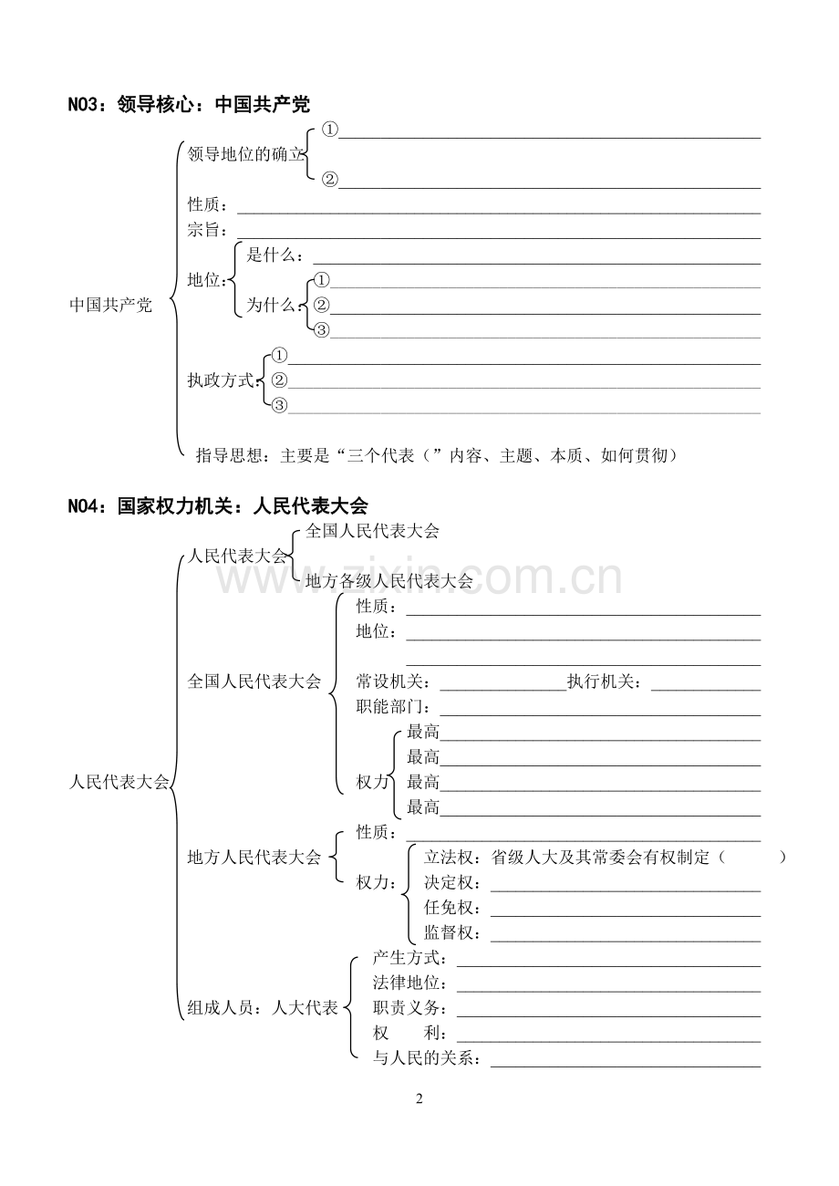 高三政治一轮复习必修二知识结构.doc_第2页