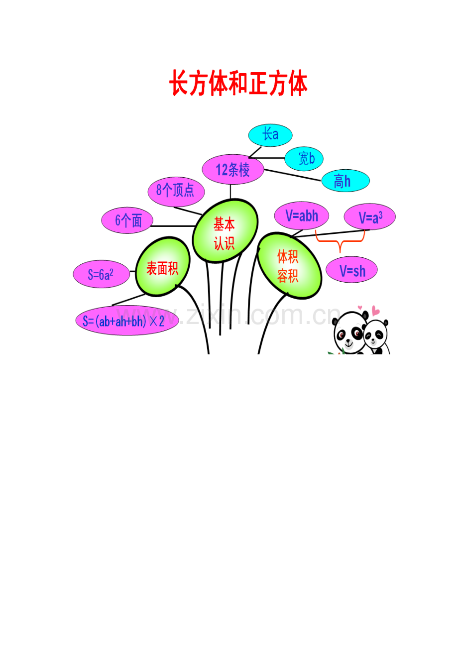 长方体正方体知识树.doc_第1页