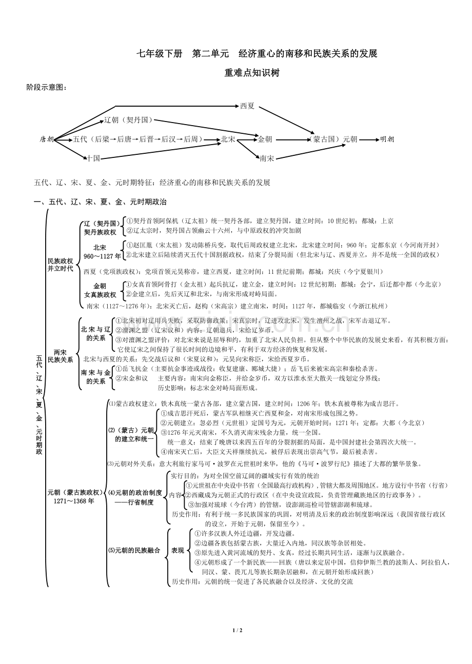 第二单元《经济重心的南移和民族关系的发展》重难点知识树.doc_第1页