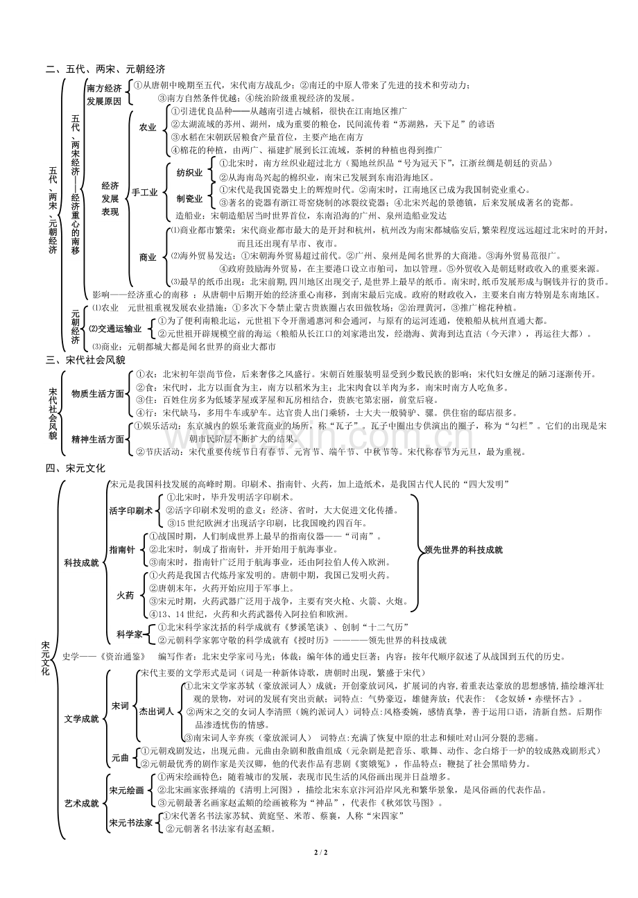 第二单元《经济重心的南移和民族关系的发展》重难点知识树.doc_第2页