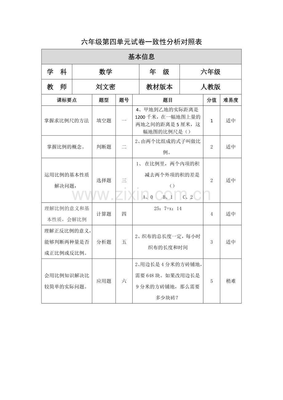 六年级第四单元试卷一致性分析对照表.doc_第1页