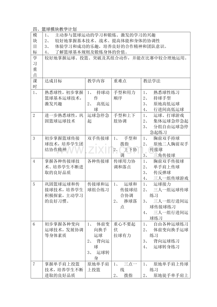 高中模块教学计划与教学设计——篮球模块.doc_第3页