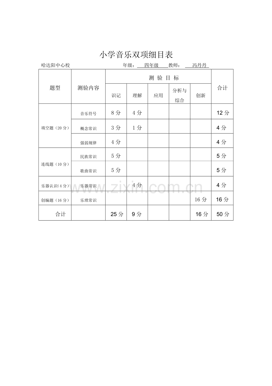 音乐双向细目表.doc_第1页