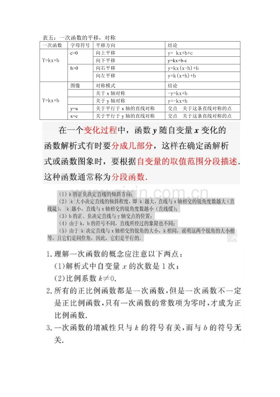 一次函数知识结构表.doc_第3页